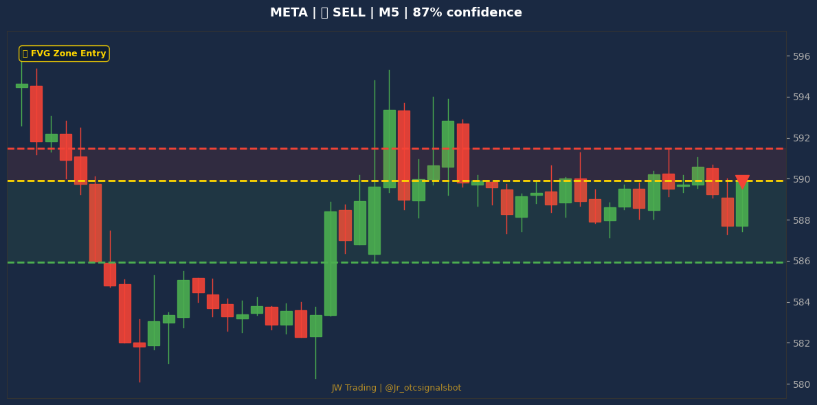 Signal Chart